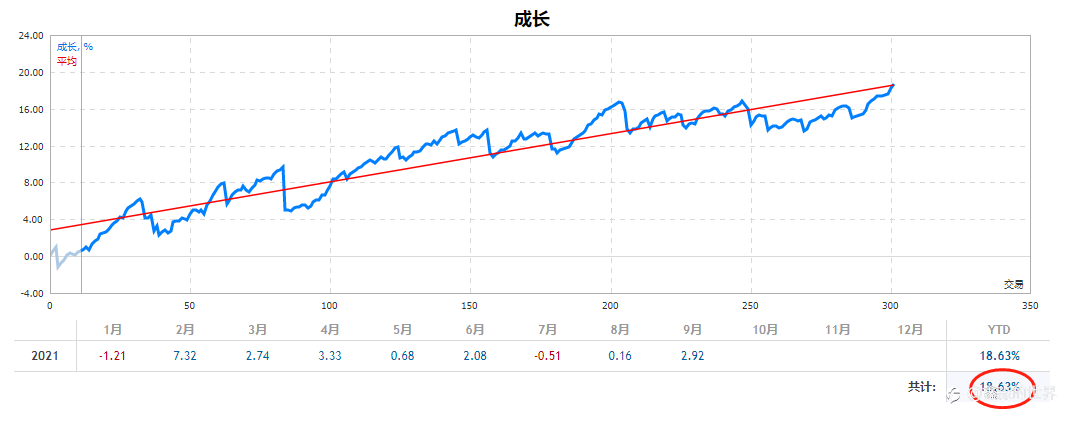 最近一段时间:稳定
