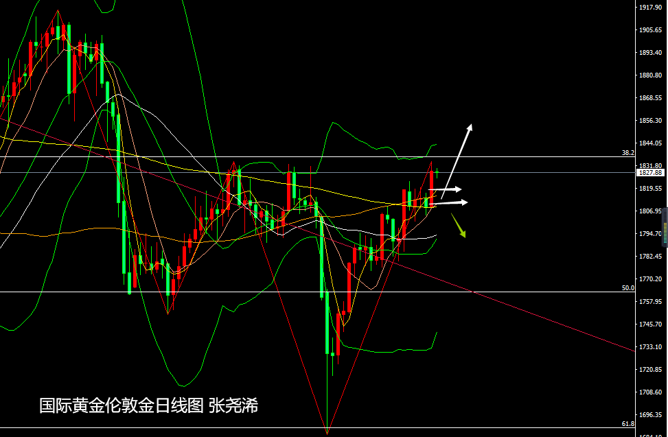 张尧浠:非农打消9月缩债预期、金价四周连阳仍有上行