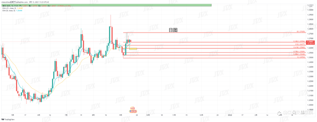 [9月13日策略]黄金/原油/英镑/欧元/美日/澳元/标普/BTC/ETH