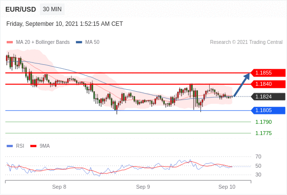 每日分析｜9/10 Trading Central 技术点评