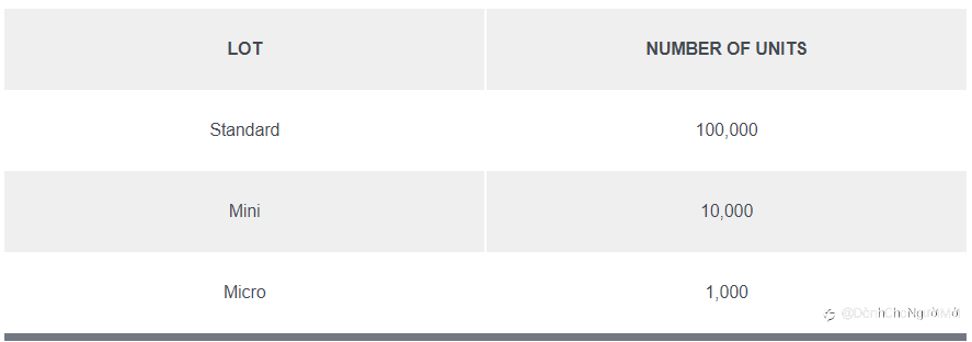 Forex (FX)