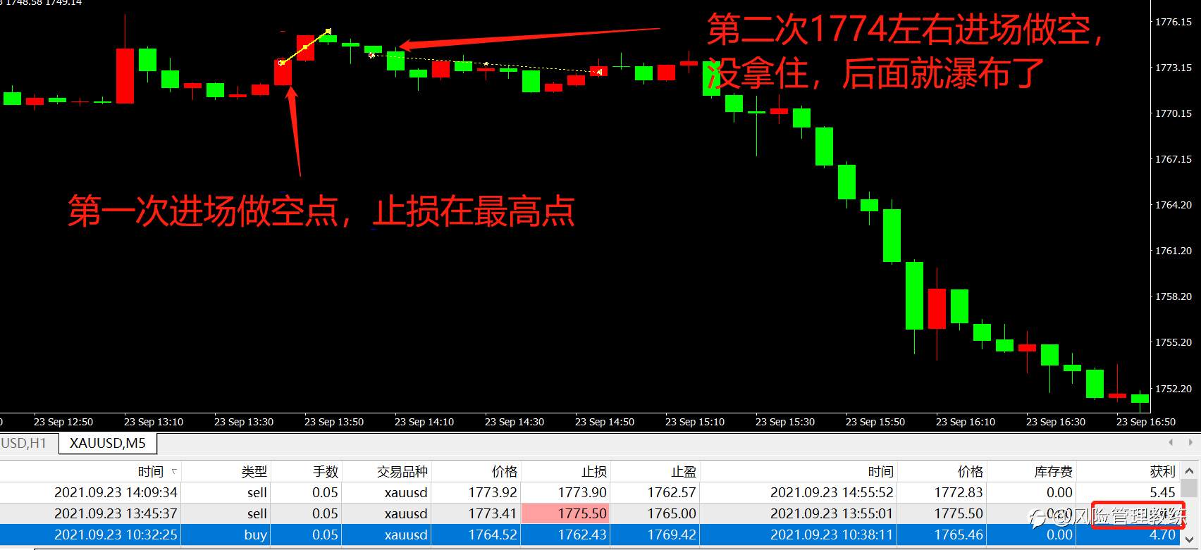 买在最低点，卖在最高点，结果还亏钱？