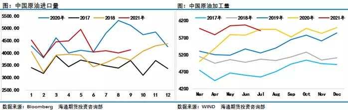 ​多因素轮番“轰炸”，单周大涨超11%后，油市再迎拐点？