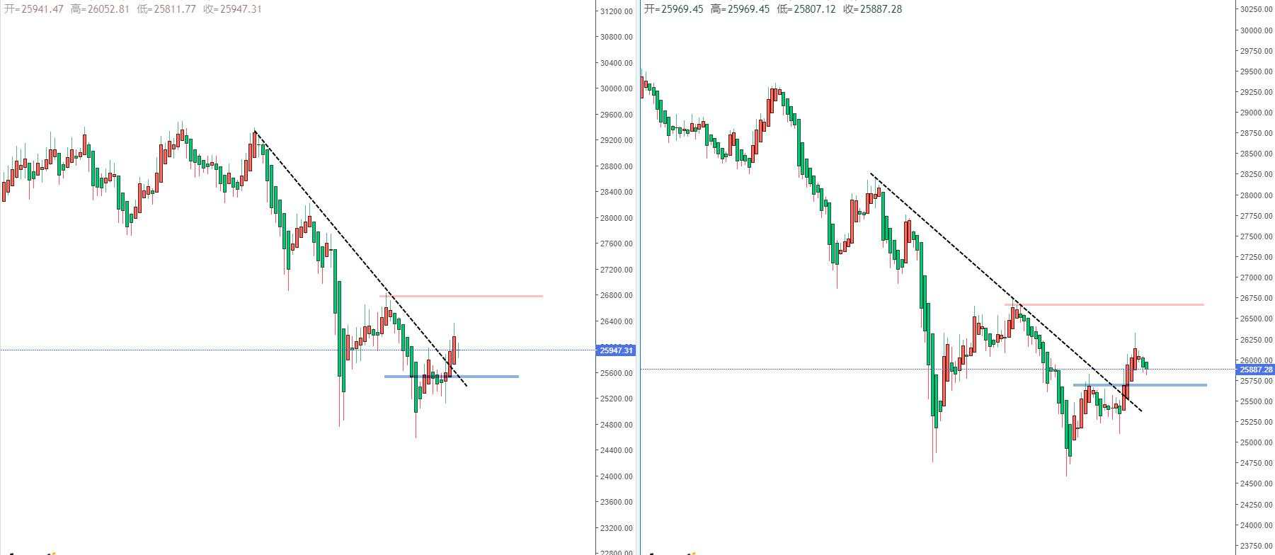 【汇市分析】美元保持空头 美日动能缺乏
