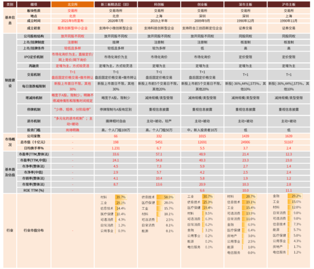 中金：详解北交所蓝图