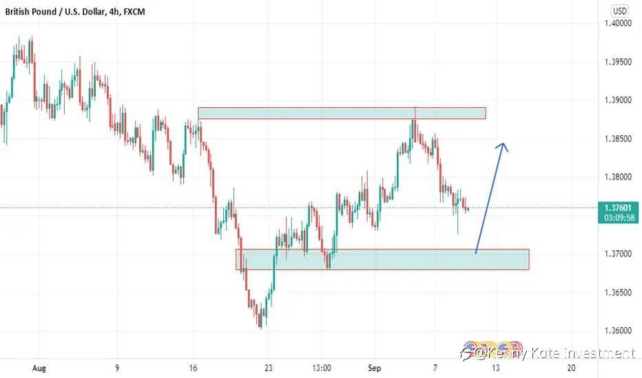 GBP/USD technical analysis(09/09/2021)