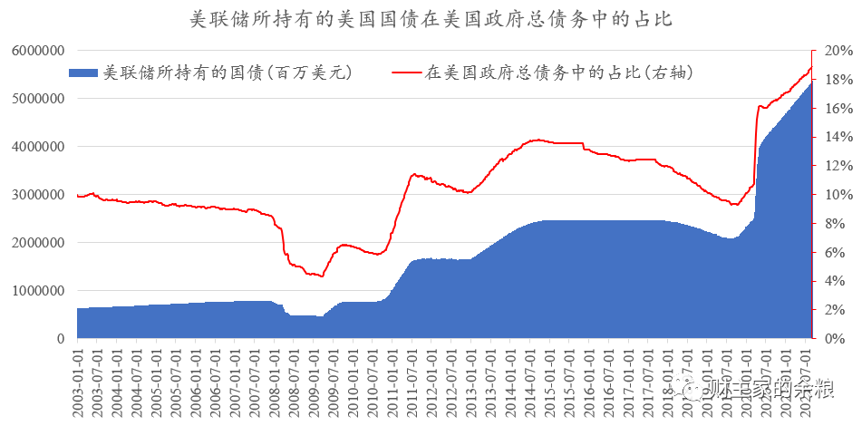 ​谁，在借钱给美国政府？