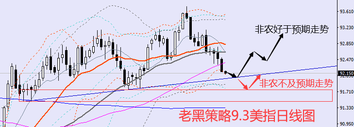 老黑策略：9.3外汇分析策略