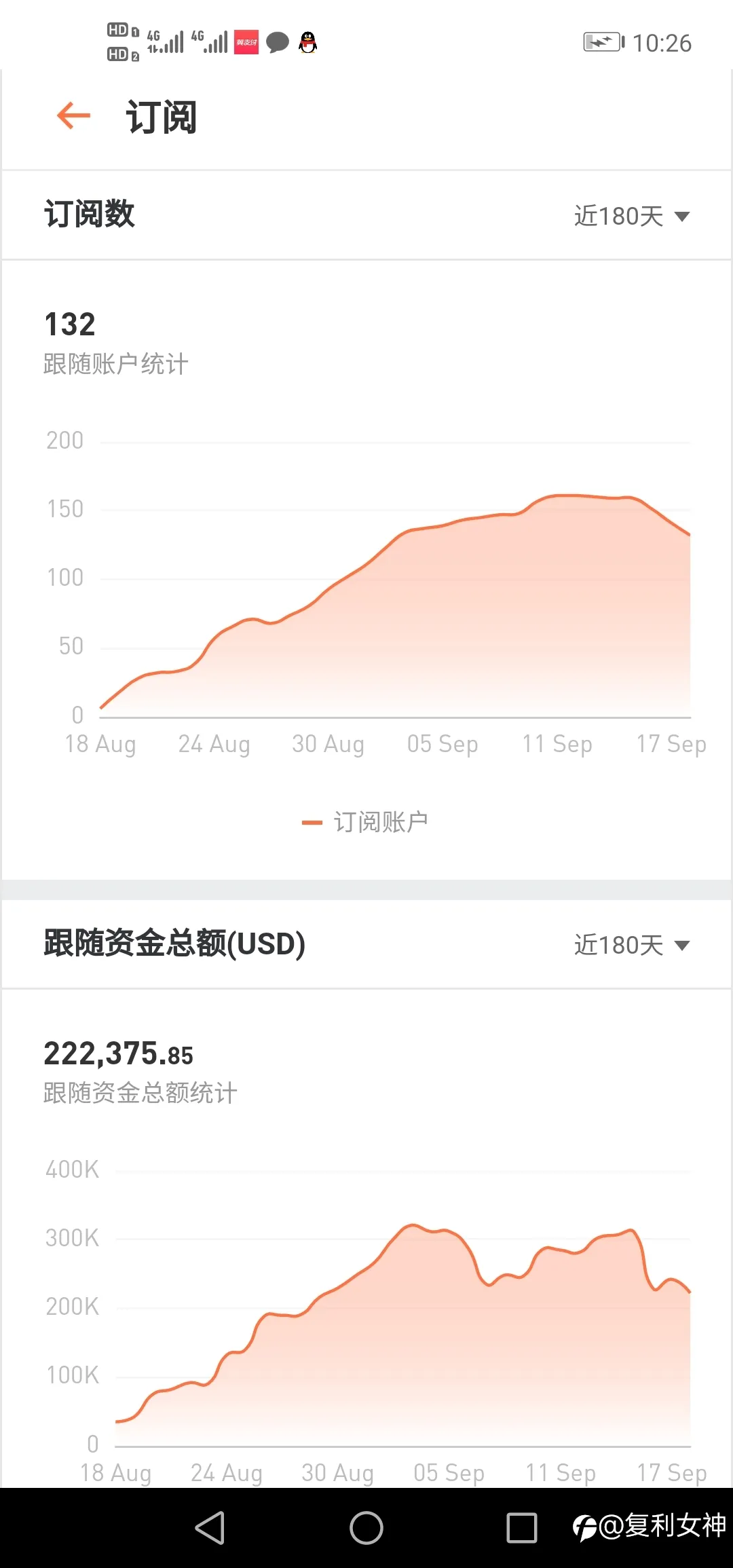 到期退订几何