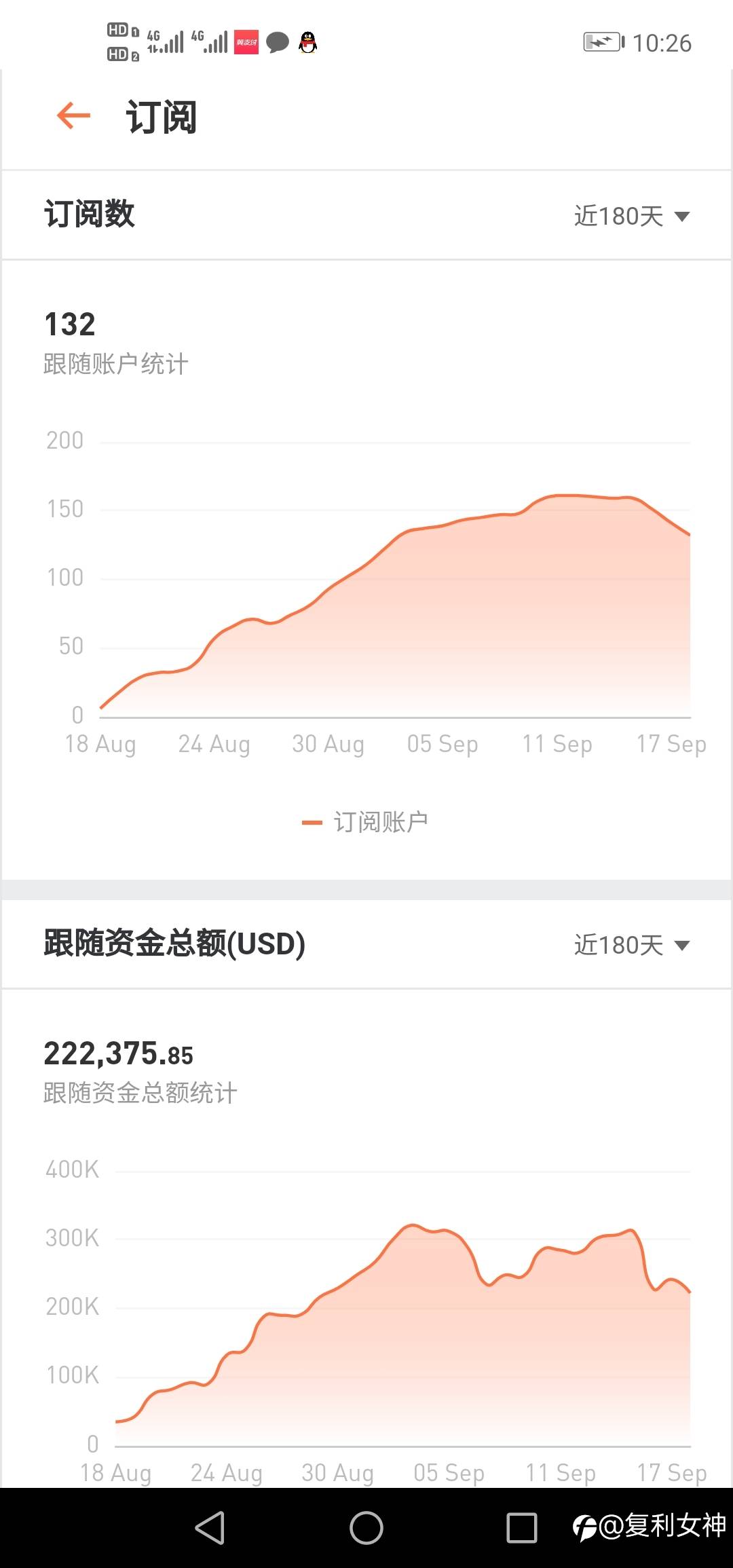 到期退订几何