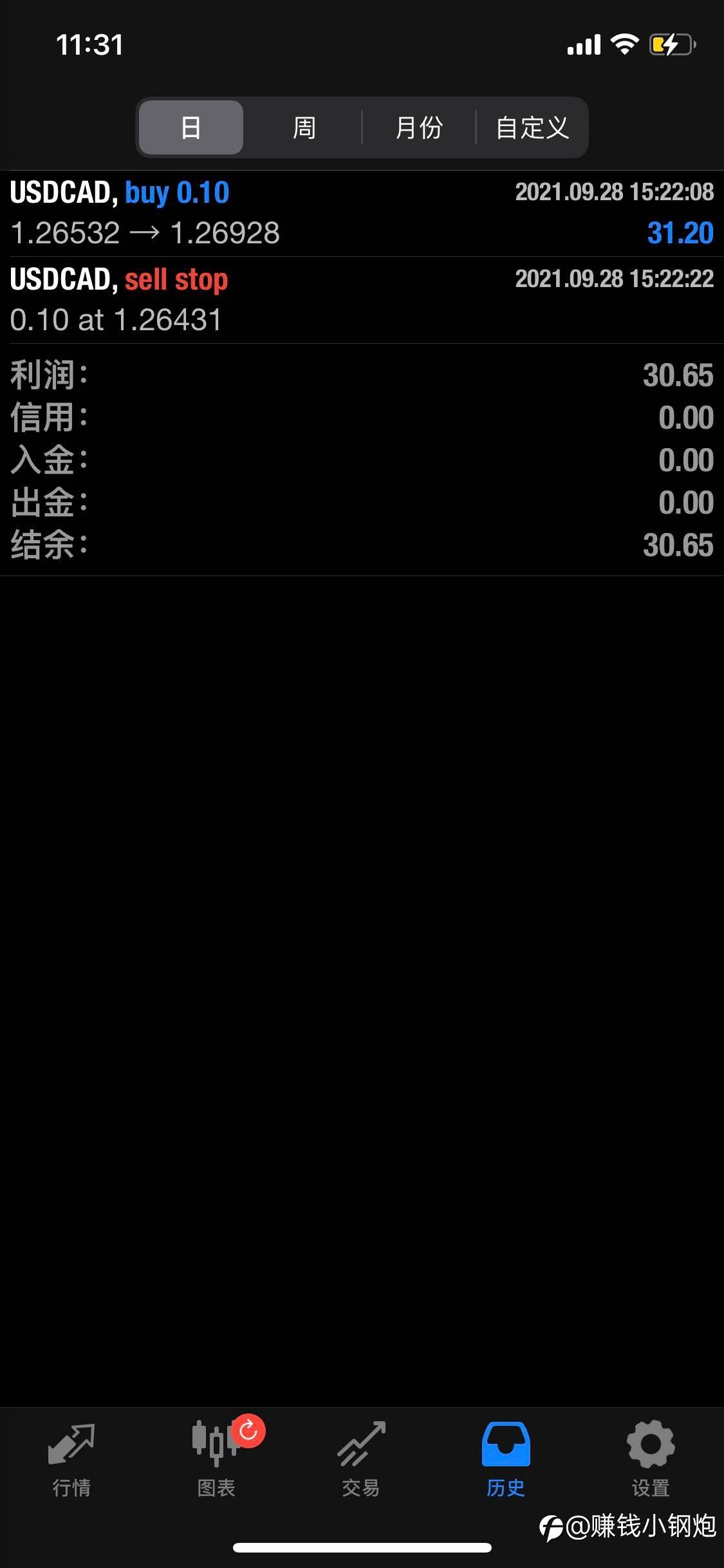 今天没有损单，直接止盈，挺好