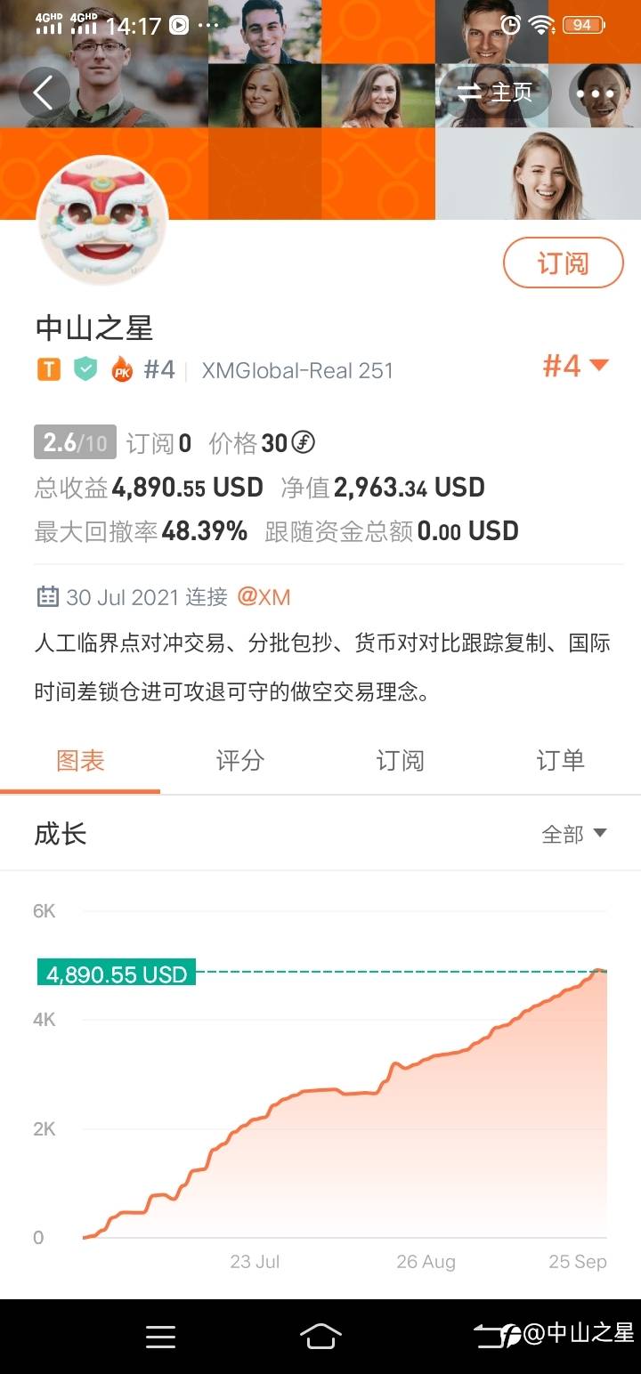 feed image