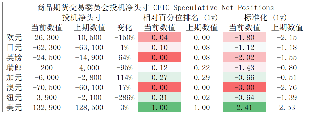 MultiBank大通金融快讯|美元震荡,非美货币空头可兑换部分利润