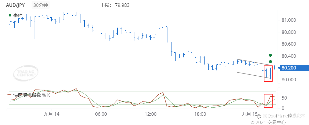 德璞每日交易策略精选-2021年9月15日