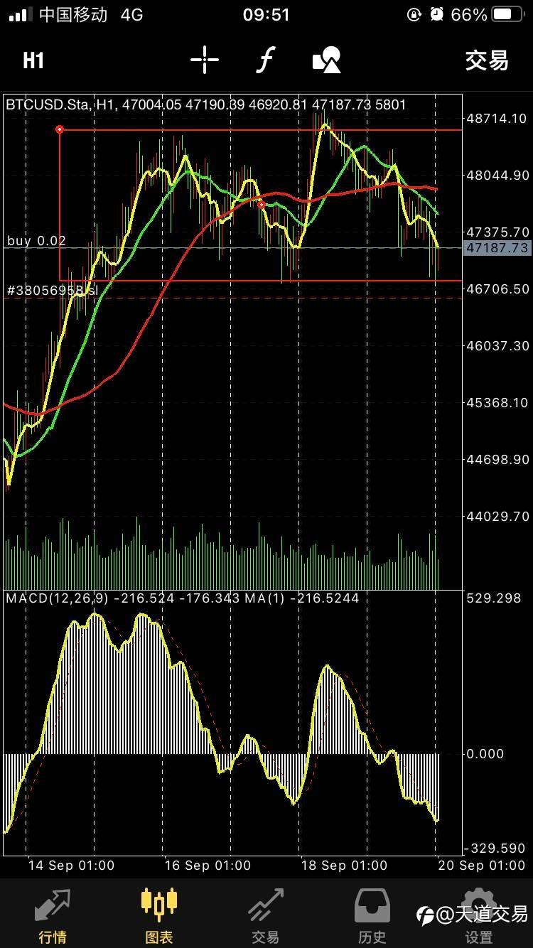 比特币今日交易思路9.20