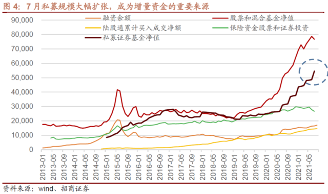 A股投资策略:为什么你觉得现在既像2015,又像2018?