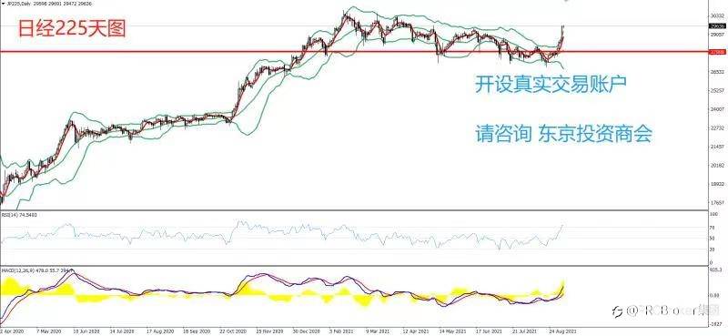 PRCBroker:20210906 今日汇评