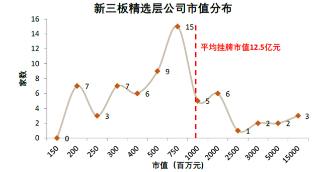 中金：详解北交所蓝图