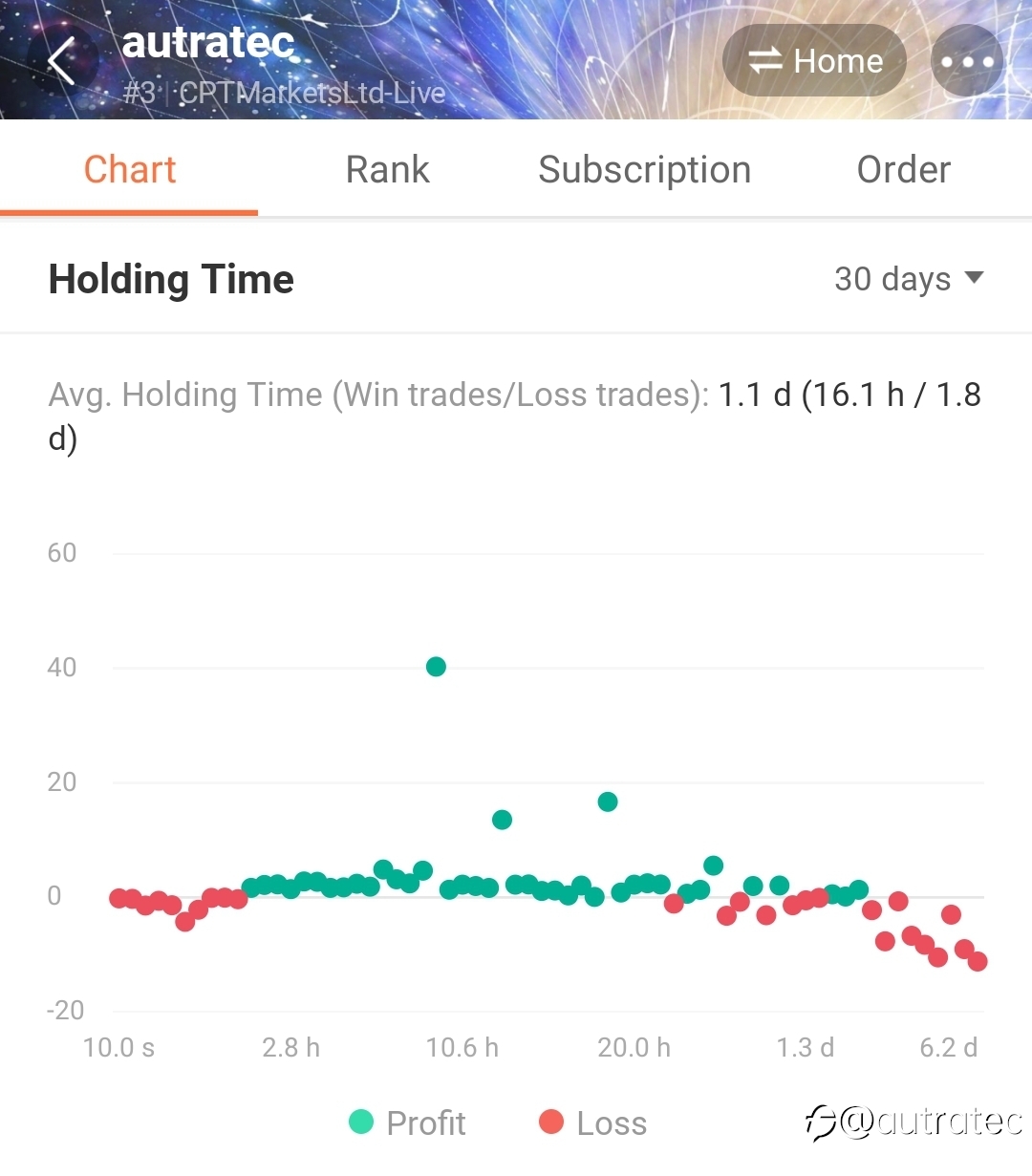 马丁系统 30 天量化比较