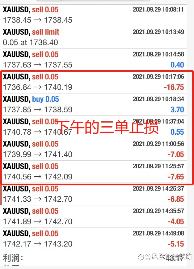 亏钱了，要好好反省。
