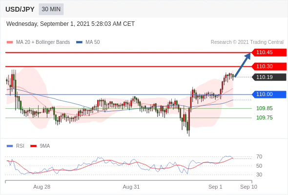每日分析|9/1 Trading Central 技术点评