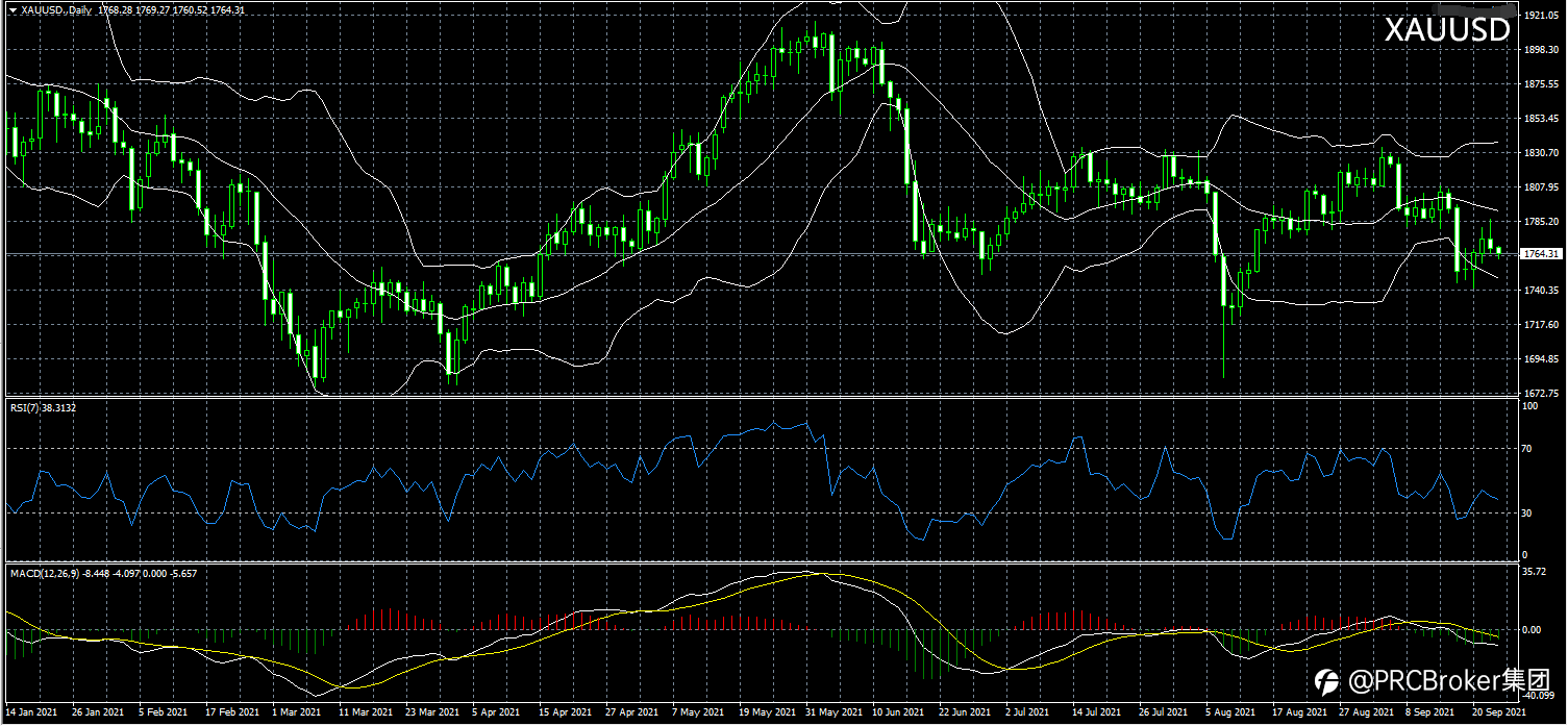 PRCBroker:20210923 今日汇评