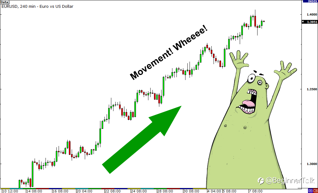 How To Set A Stop Loss Based On A Time Limit