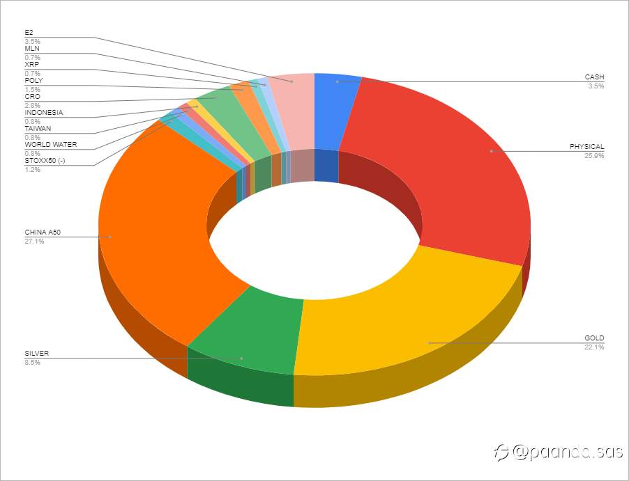 PAANDA Portfolio Allocation (update)