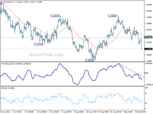 EUR/USD Weekly Outlook