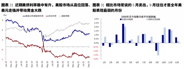 9月海外市场的几个关键变量:疫情、通胀、美联储、财政