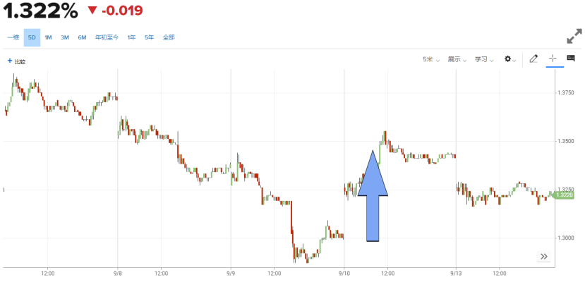 美联储黄金持仓报告技术分析，警惕行情大幅下挫