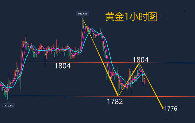 方锦鑫：9.11下周开盘最新价格涨跌分析，黄金走势分析附策略建议