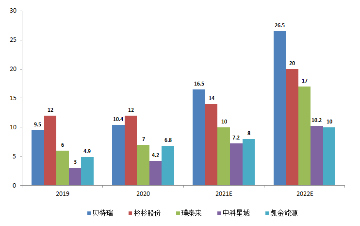 起底北交所“准一哥”