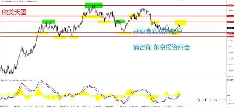 PRCBroker：20210909 今日汇评
