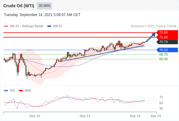 每日分析|9/14 Trading Central 技术点评