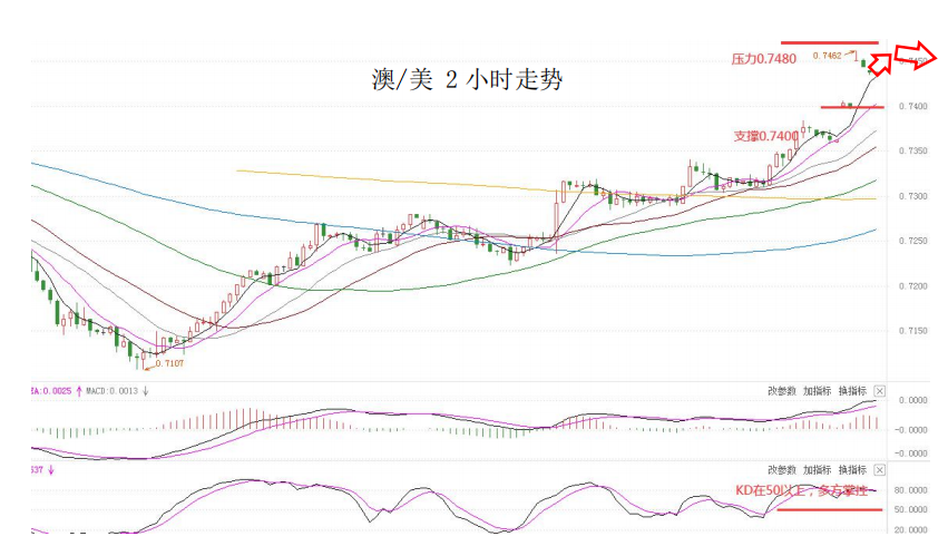 MultiBank大通金融快讯|澳洲联储利率决议在即,注意市场波动