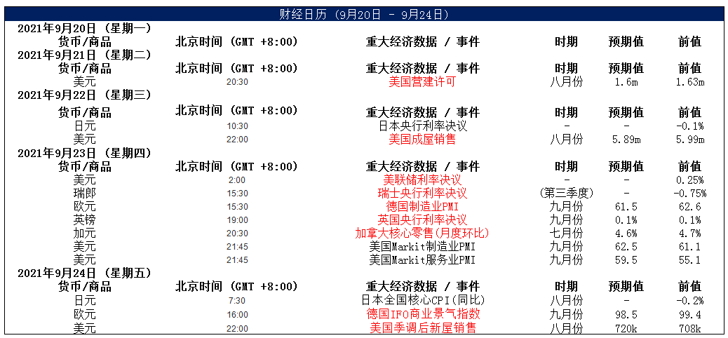 MultiBank大通金融快讯|美元相对较为强势，但非美货币空头仍可兑现部分利润
