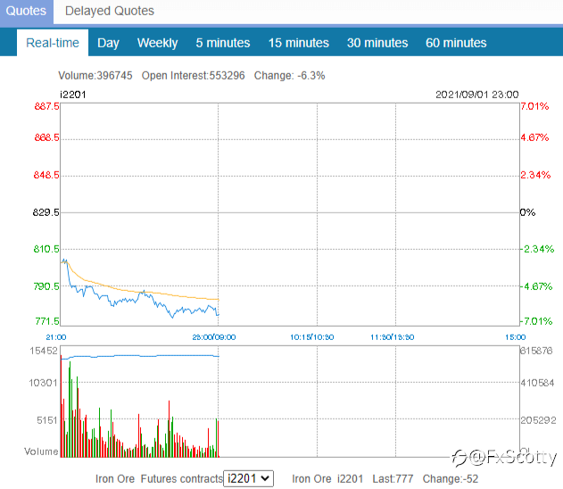 ASX end of day trading review 31 08 2021