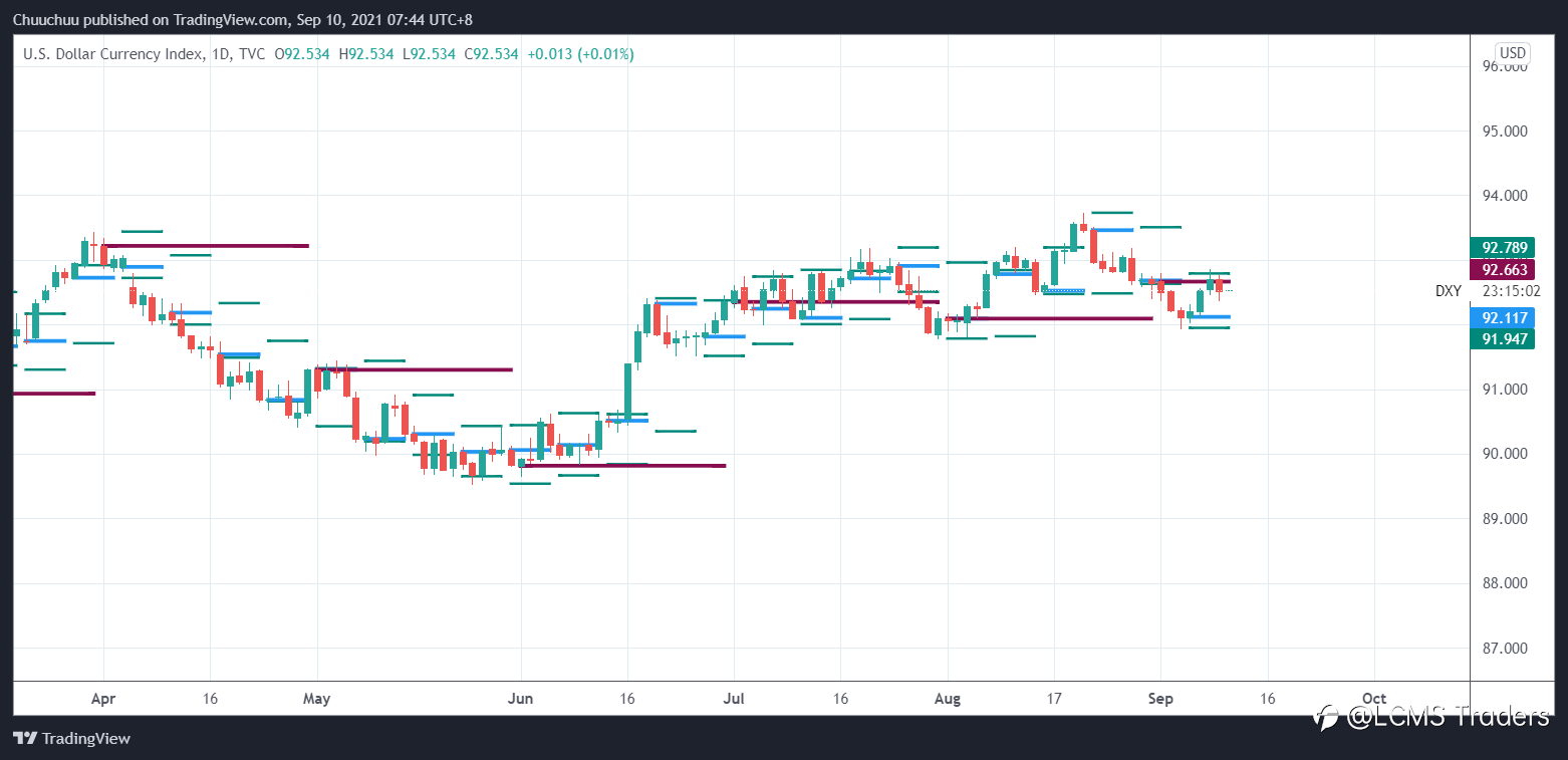 Morning market update 10 09 2021