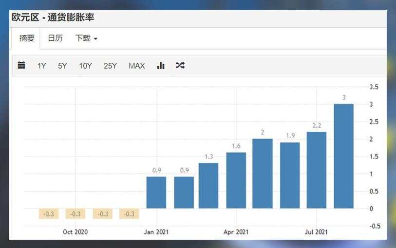 欧央行将如何给市场情绪定调？黄金恐难逃命运