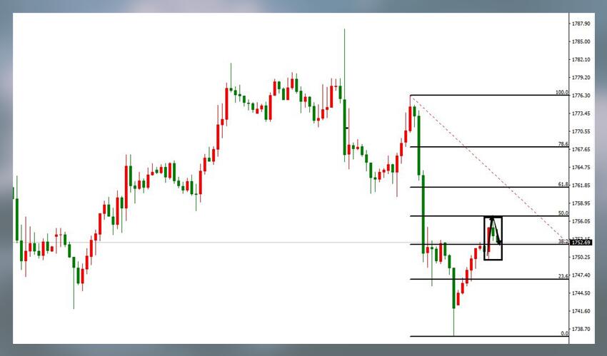 我们只用寻找黄金拐头信号,等新低到来