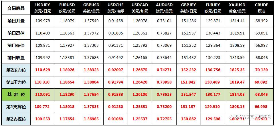 CWG Markets: OPEC+维持增产计划,美元走低黄金延续震荡