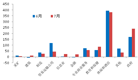 8月非农前瞻:大概率低于预期,问题是低多少