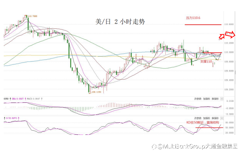 MultiBank大通金融快讯|加拿大央行利率决议在即,注意市场波动