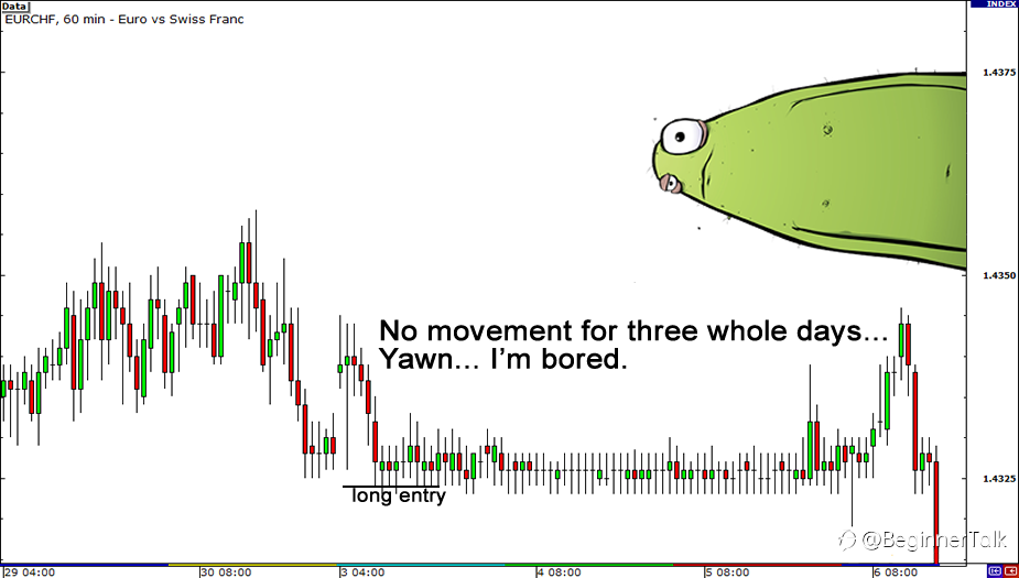 How To Set A Stop Loss Based On A Time Limit