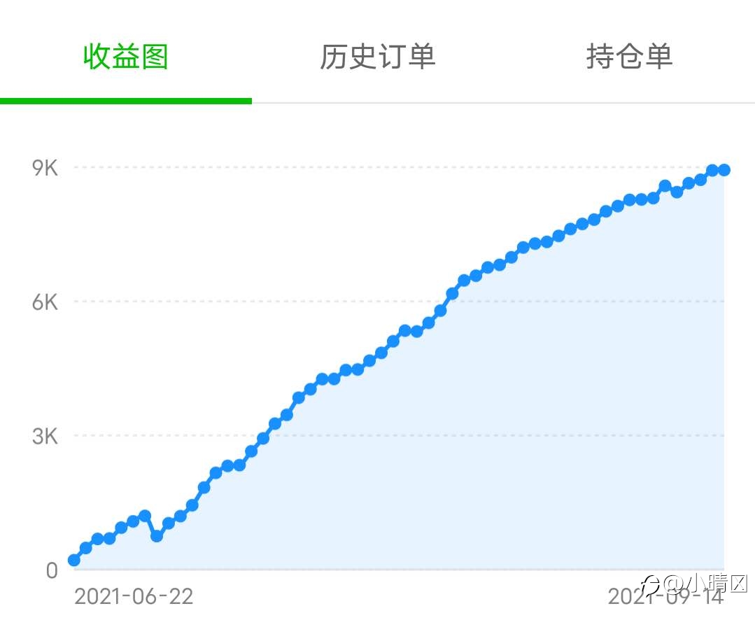 收益
