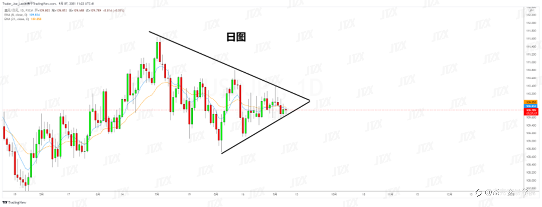 [9月7日策略]黄金/原油/英镑/欧元/美日/澳元/标普/BTC/ETH
