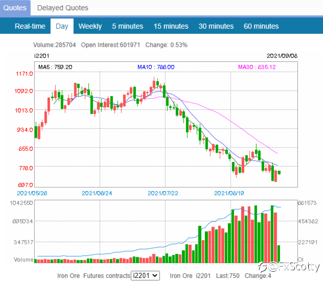 ASX end of day trading review 07 09 2021