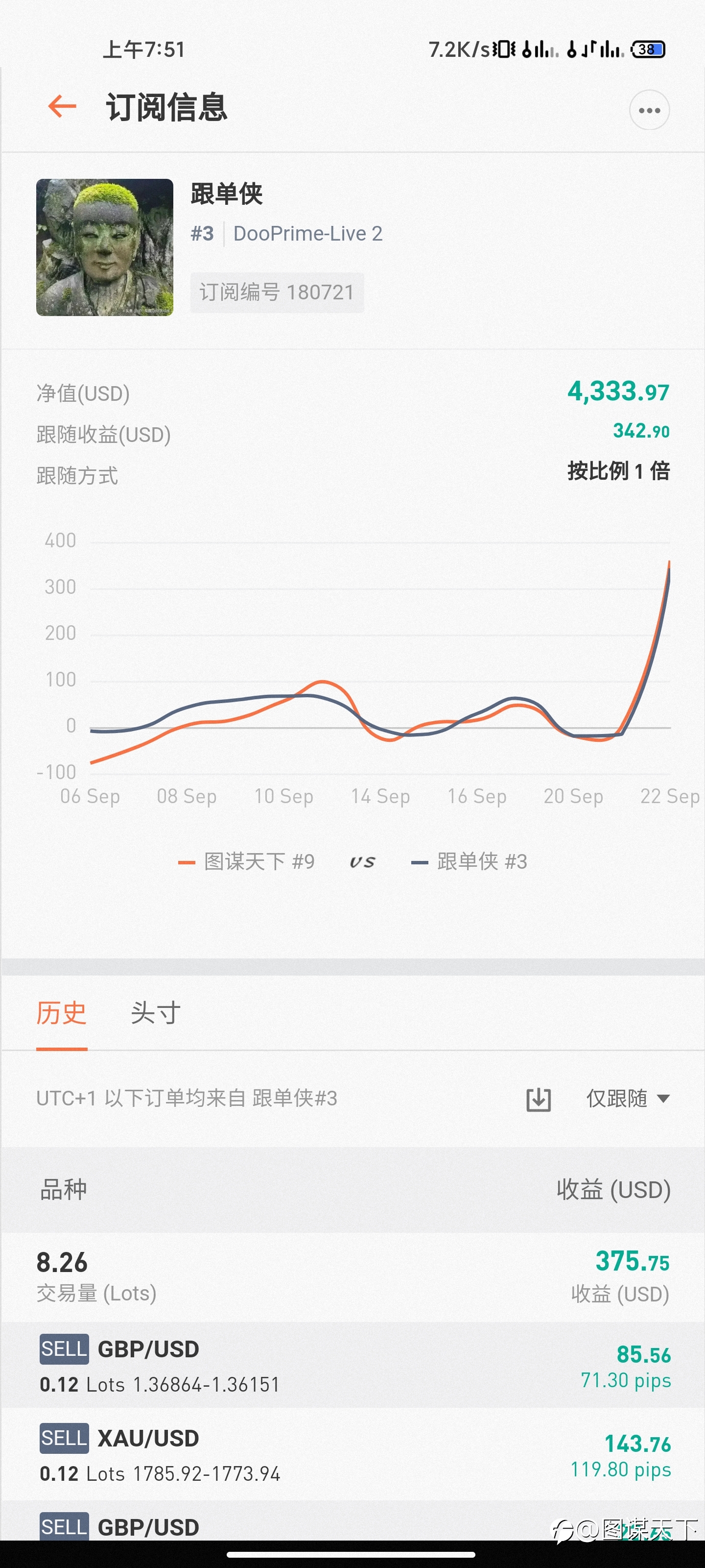赶巧的盈利也会面临赶巧的回撤