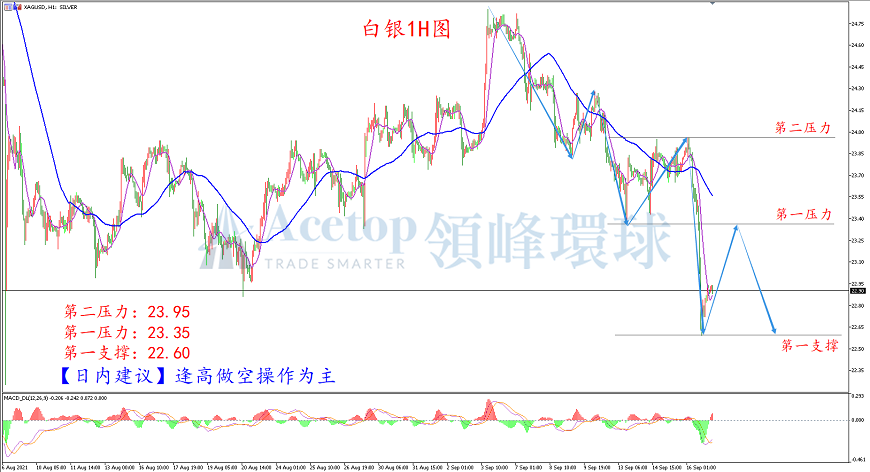 环球金银评论:美国消费回暖 黄金大幅走低